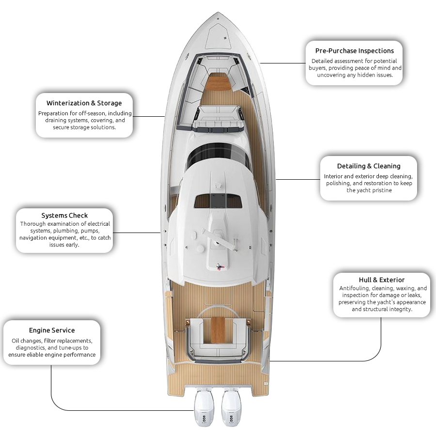 Yacht Service Cyprus Maintenance features